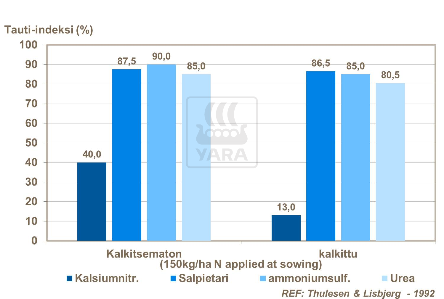 Kalsiumnitraatin vaikutus möhöjuureen