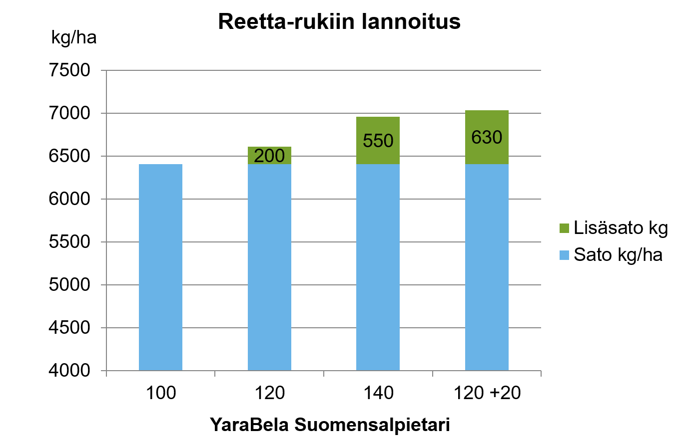 Uusissa ruislajikkeissa on suuri satopotentiaali