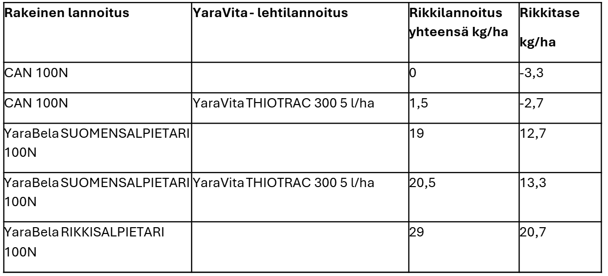 Taulukko 1 Sopivasti rikki&auml;