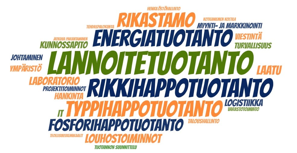 Toimipaikan toiminnot sanapilvess&auml;