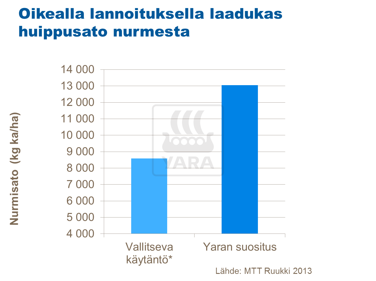 Oikealla lannoituksella laadukas huippusato nurmesta