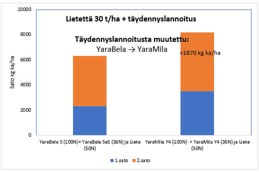Nurmikokeen tuloksia Kotkaniemi