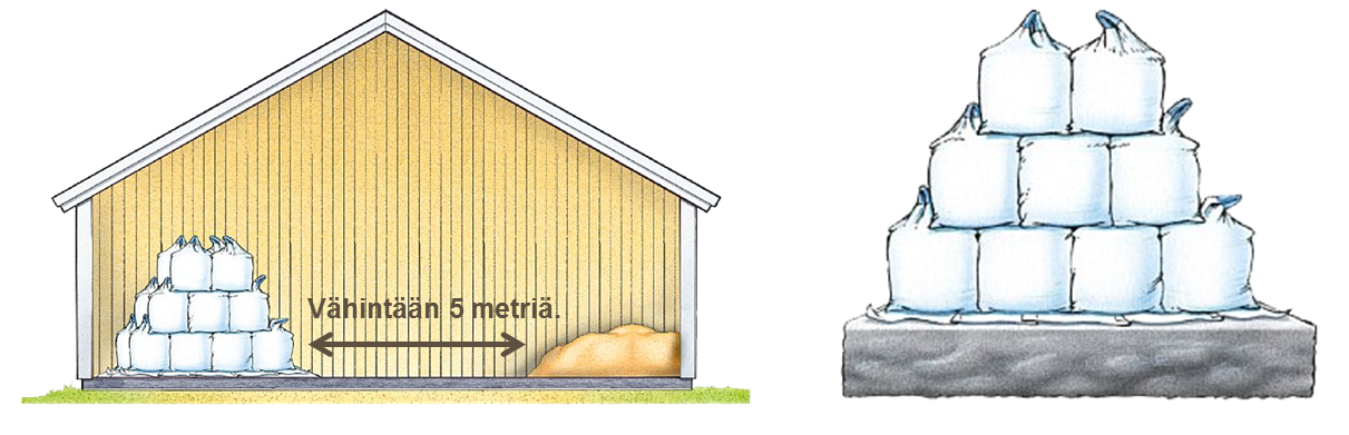 Lannoitteiden varastointi